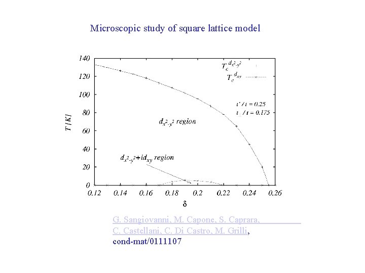 Microscopic study of square lattice model G. Sangiovanni, M. Capone, S. Caprara, C. Castellani,