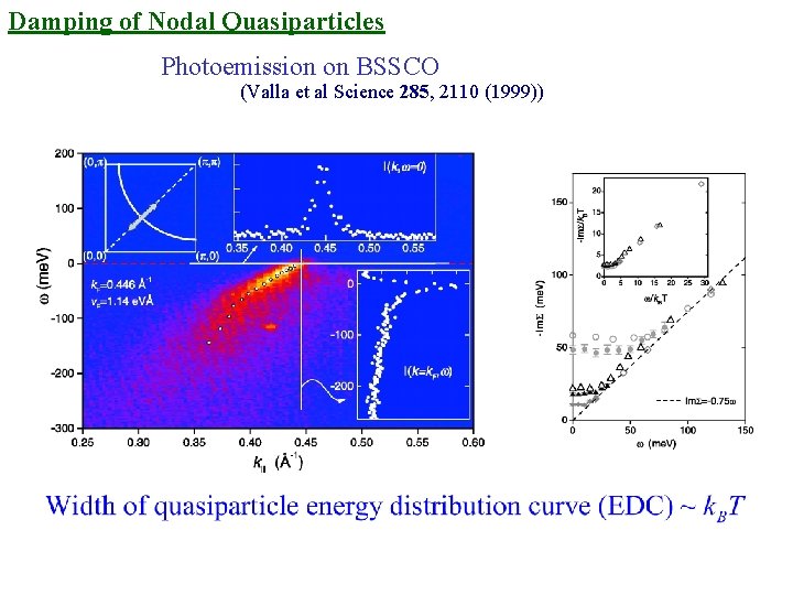 Damping of Nodal Quasiparticles Photoemission on BSSCO (Valla et al Science 285, 2110 (1999))