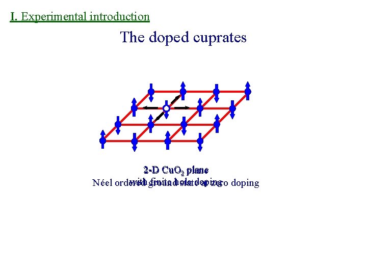 I. Experimental introduction The doped cuprates 2 -D Cu. O 2 plane with ground