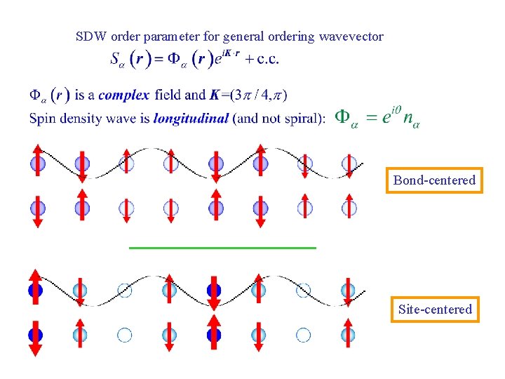 SDW order parameter for general ordering wavevector Bond-centered Site-centered 