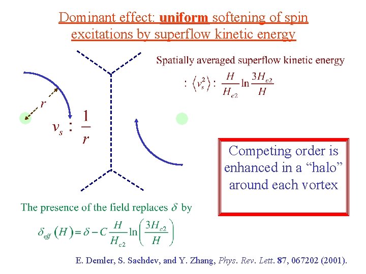 Dominant effect: uniform softening of spin excitations by superflow kinetic energy Competing order is