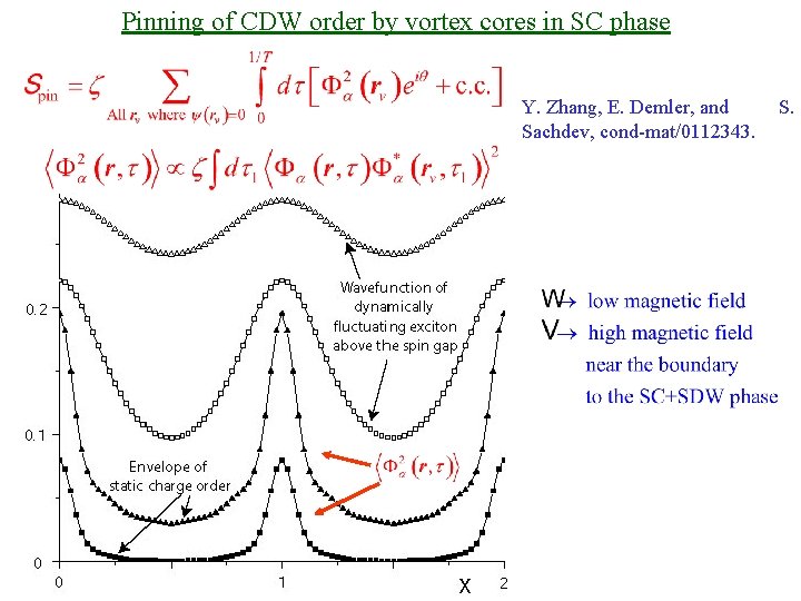 Pinning of CDW order by vortex cores in SC phase Y. Zhang, E. Demler,