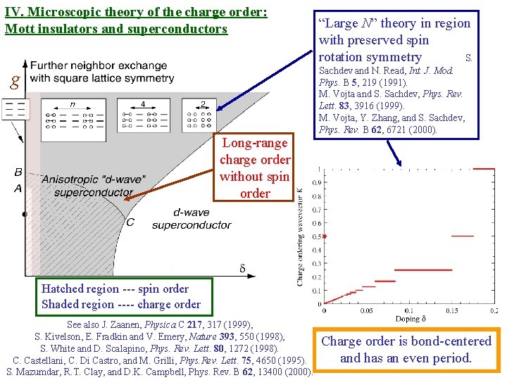 IV. Microscopic theory of the charge order: Mott insulators and superconductors g Long-range charge