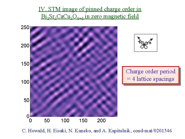 IV. STM image of pinned charge order in Bi 2 Sr 2 Ca. Cu