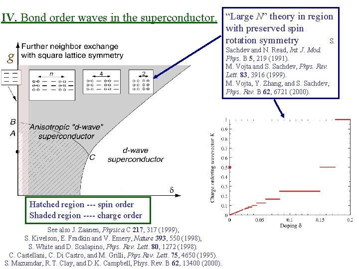 IV. Bond order waves in the superconductor. “Large N” theory in region with preserved