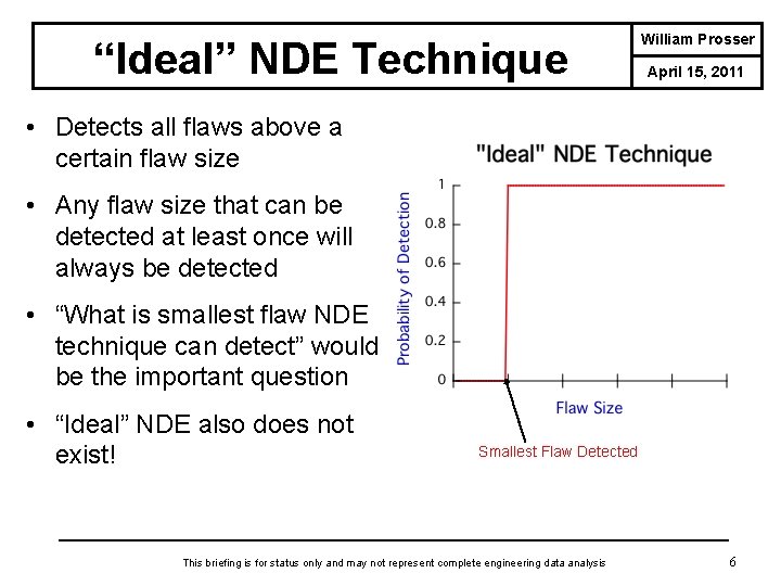 “Ideal” NDE Technique William Prosser April 15, 2011 • Detects all flaws above a