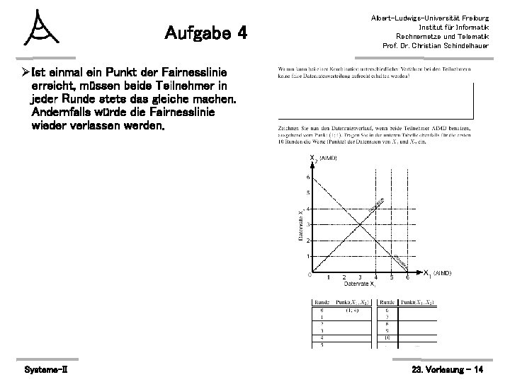 Aufgabe 4 Albert-Ludwigs-Universität Freiburg Institut für Informatik Rechnernetze und Telematik Prof. Dr. Christian Schindelhauer