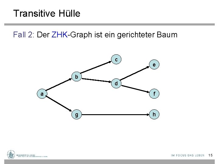 Transitive Hülle Fall 2: Der ZHK-Graph ist ein gerichteter Baum c e b d