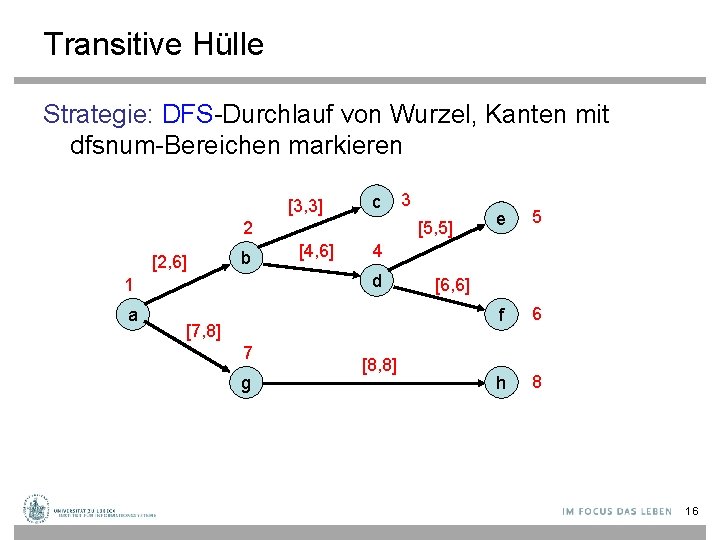 Transitive Hülle Strategie: DFS-Durchlauf von Wurzel, Kanten mit dfsnum-Bereichen markieren [3, 3] c 2