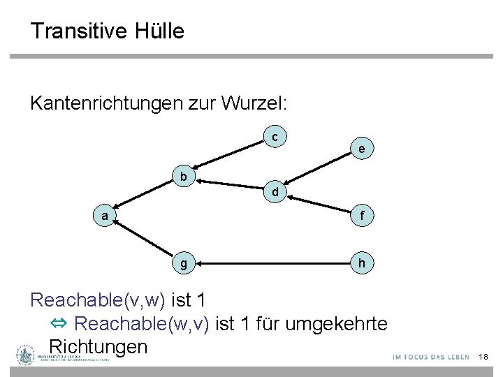 Transitive Hülle Kantenrichtungen zur Wurzel: c e b d a f g h Reachable(v,