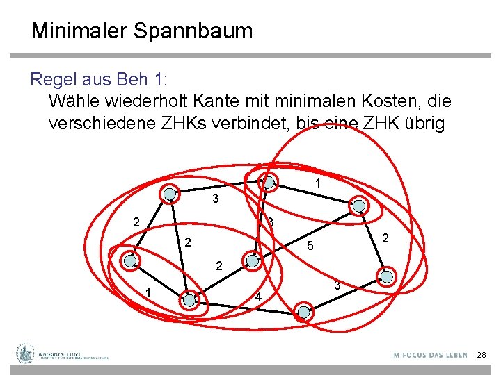 Minimaler Spannbaum Regel aus Beh 1: Wähle wiederholt Kante mit minimalen Kosten, die verschiedene