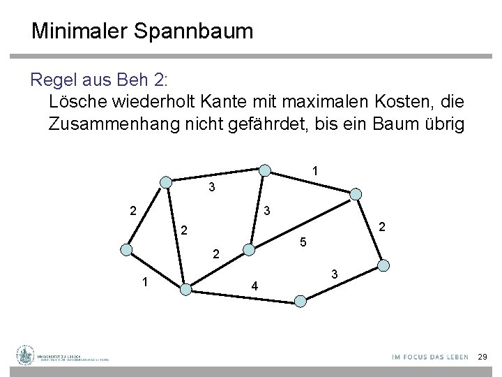 Minimaler Spannbaum Regel aus Beh 2: Lösche wiederholt Kante mit maximalen Kosten, die Zusammenhang