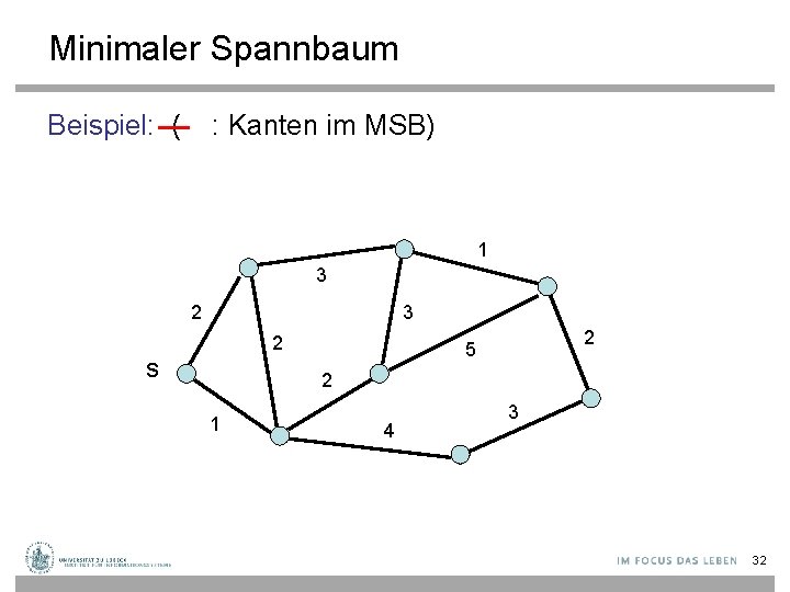 Minimaler Spannbaum Beispiel: ( : Kanten im MSB) 1 3 2 s 2 5