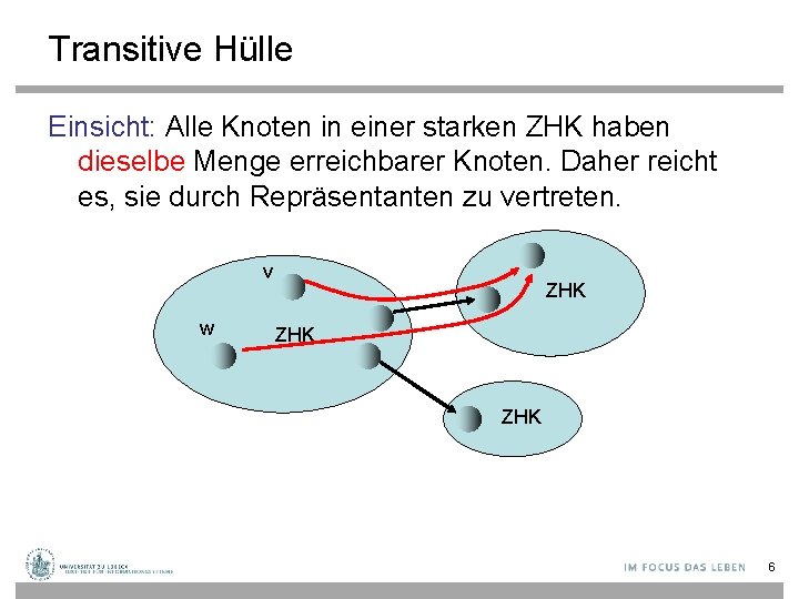 Transitive Hülle Einsicht: Alle Knoten in einer starken ZHK haben dieselbe Menge erreichbarer Knoten.