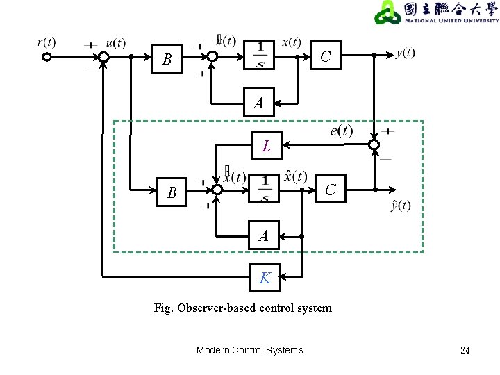 C B A L C B A K Fig. Observer-based control system Modern Control C B A L C B A K Fig. Observer-based control system Modern Control