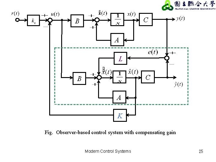 C B A L C B A K Fig. Observer-based control system with compensating C B A L C B A K Fig. Observer-based control system with compensating