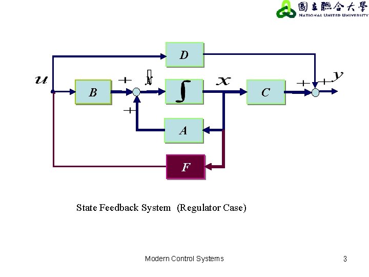 D B C A F State Feedback System (Regulator Case) Modern Control Systems 3