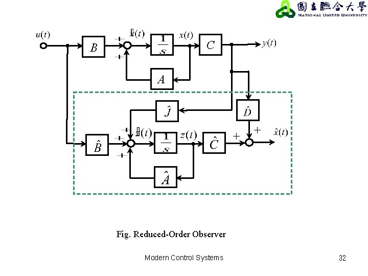 C B A + + Fig. Reduced-Order Observer Modern Control Systems 32 C B A + + Fig. Reduced-Order Observer Modern Control Systems 32