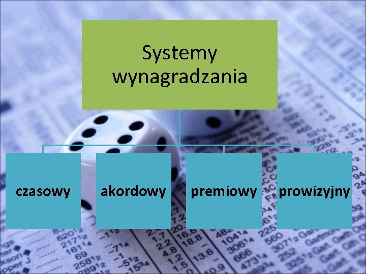 Systemy wynagradzania czasowy akordowy premiowy prowizyjny 