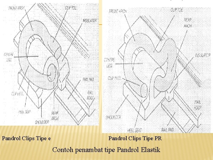 Pandrol Clips Tipe e Pandrol Clips Tipe PR Contoh penambat tipe Pandrol Elastik 