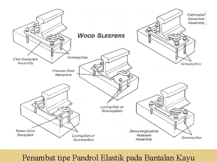 Penambat tipe Pandrol Elastik pada Bantalan Kayu 