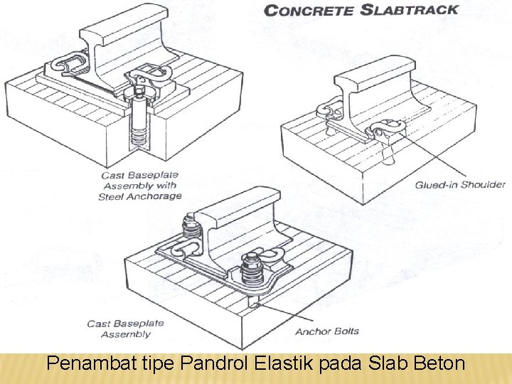 Penambat tipe Pandrol Elastik pada Slab Beton 