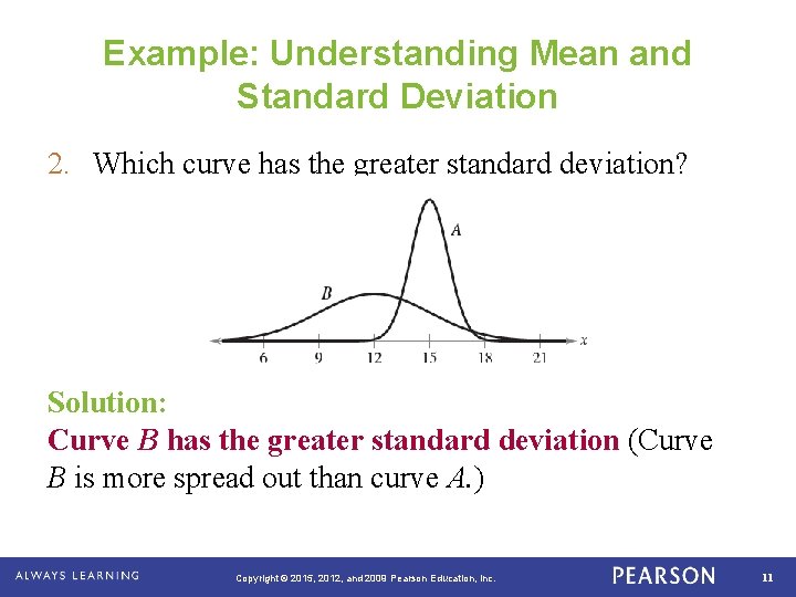Example: Understanding Mean and Standard Deviation 2. Which curve has the greater standard deviation?