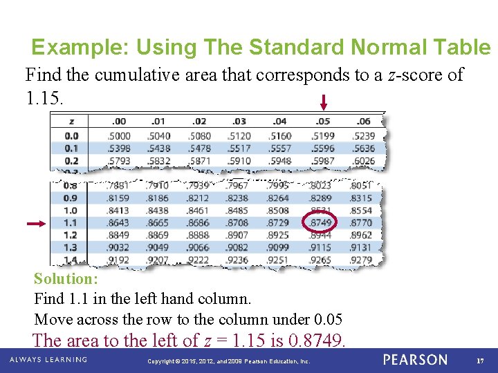 Example: Using The Standard Normal Table Find the cumulative area that corresponds to a
