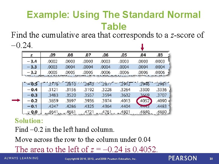 Example: Using The Standard Normal Table Find the cumulative area that corresponds to a