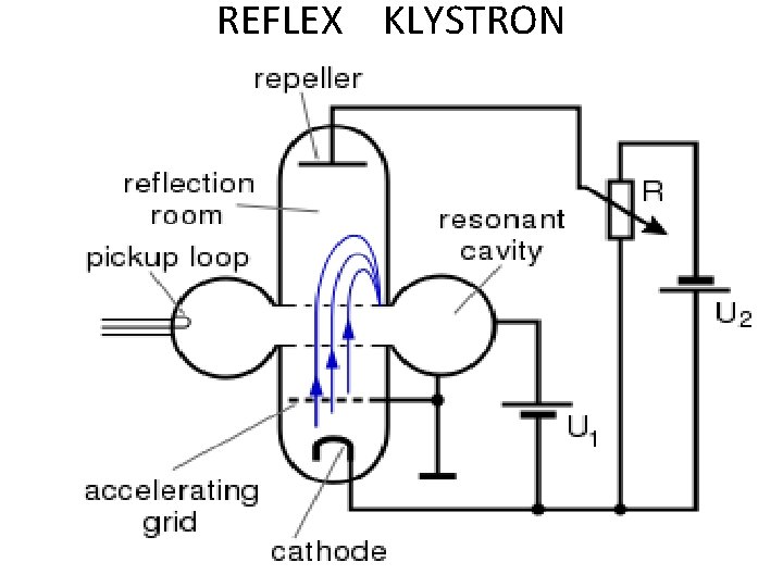 REFLEX KLYSTRON 