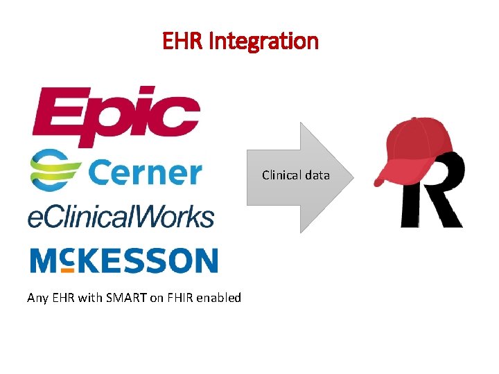 EHR Integration Clinical data Any EHR with SMART on FHIR enabled 