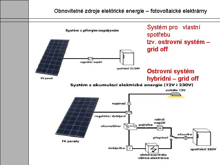 Obnovitelné zdroje elektrické energie – fotovoltaické elektrárny Systém pro vlastní spotřebu tzv. ostrovní systém