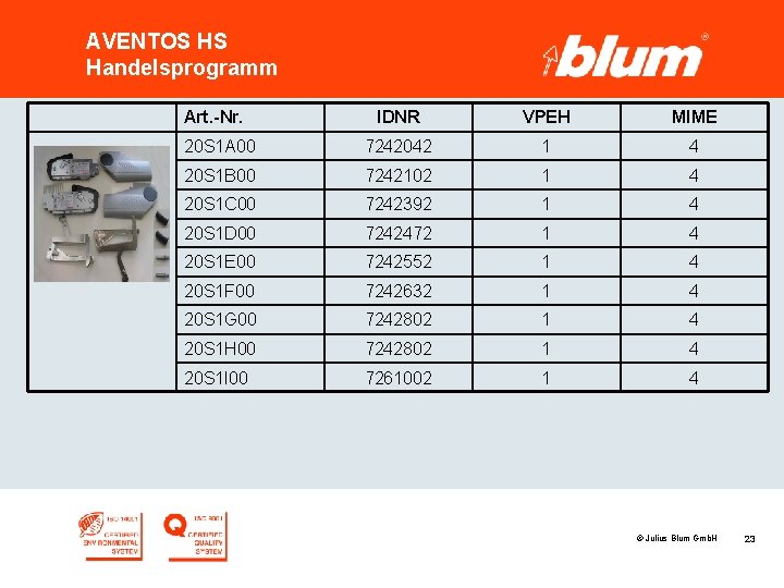 AVENTOS HS Handelsprogramm Art. -Nr. IDNR VPEH MIME 20 S 1 A 00 7242042