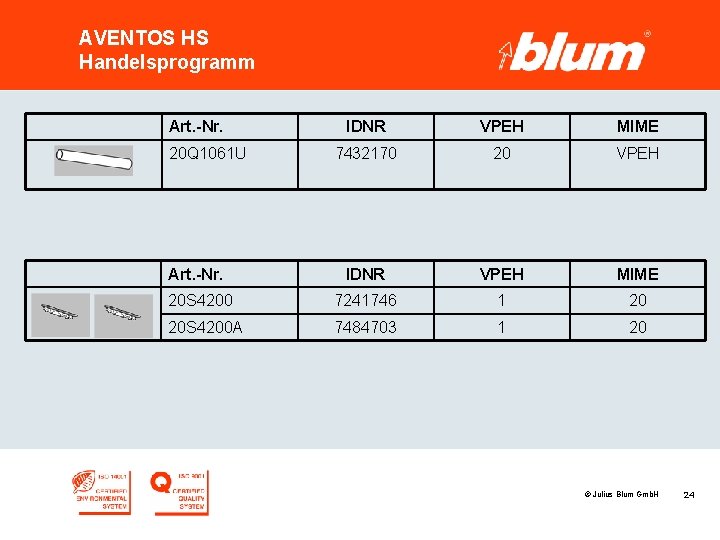 AVENTOS HS Handelsprogramm Art. -Nr. IDNR VPEH MIME 7432170 20 VPEH Art. -Nr. IDNR