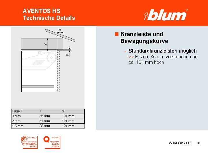 AVENTOS HS Technische Details n Kranzleiste und Bewegungskurve - Standardkranzleisten möglich >> Bis ca.