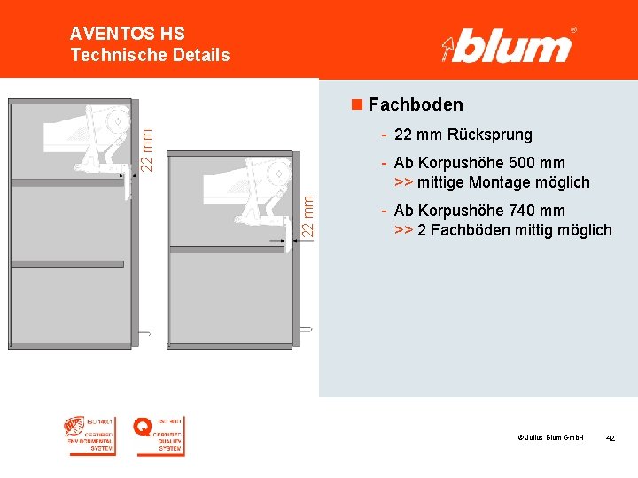 AVENTOS HS Technische Details n Fachboden 22 mm - 22 mm Rücksprung 22 mm