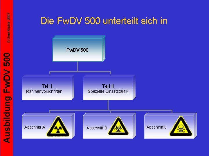 © Uwe Kister 2007 Ausbildung Fw. DV 500 Die Fw. DV 500 unterteilt sich