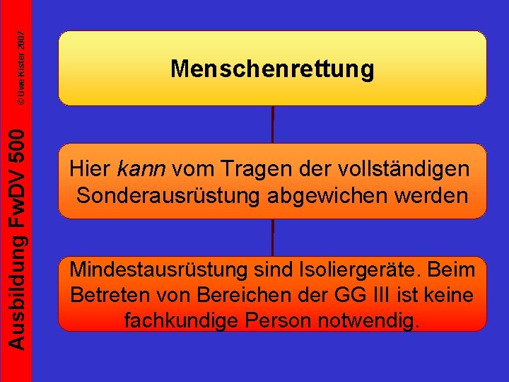 © Uwe Kister 2007 Ausbildung Fw. DV 500 Menschenrettung Hier kann vom Tragen der