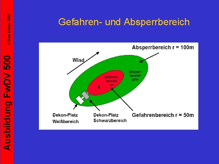 Ausbildung Fw. DV 500 © Uwe Kister 2007 Gefahren- und Absperrbereich 