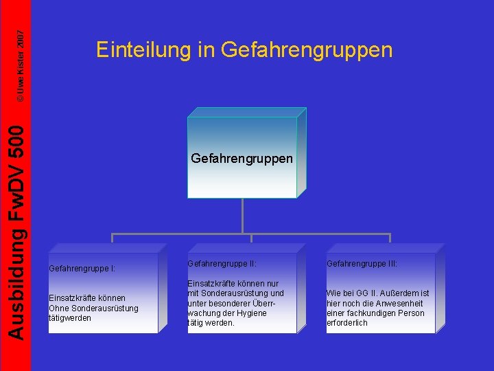 © Uwe Kister 2007 Ausbildung Fw. DV 500 Einteilung in Gefahrengruppen Gefahrengruppe I: Einsatzkräfte