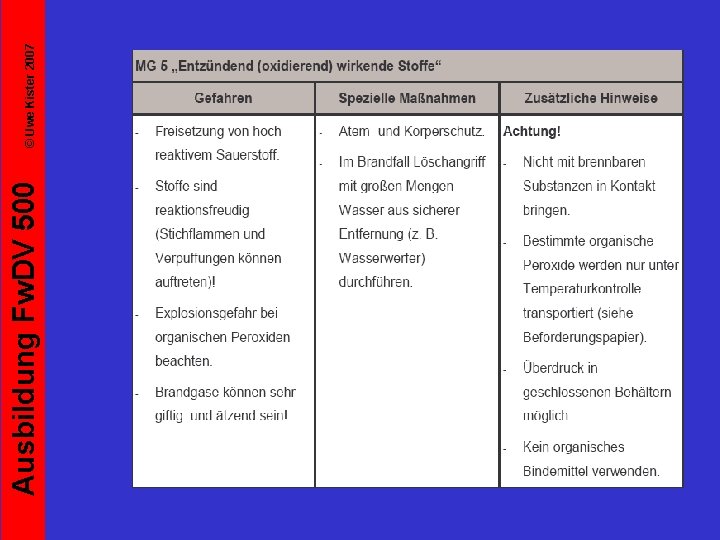 Ausbildung Fw. DV 500 © Uwe Kister 2007 