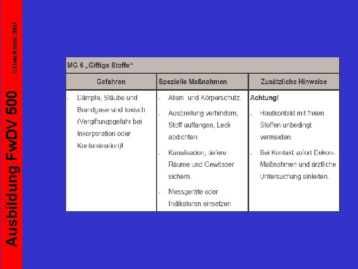 Ausbildung Fw. DV 500 © Uwe Kister 2007 