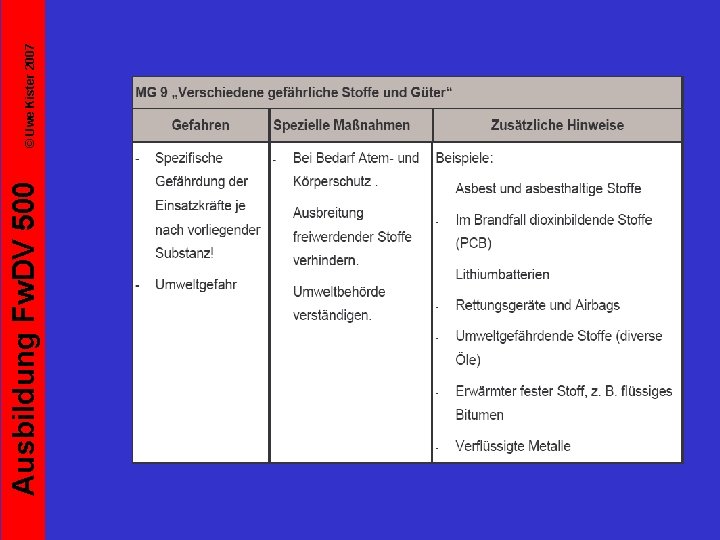 Ausbildung Fw. DV 500 © Uwe Kister 2007 