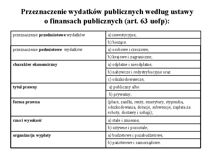Art 9 Ustawy O Finansach Publicznych
