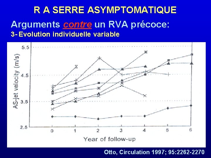 R A SERRE ASYMPTOMATIQUE Arguments contre un RVA précoce: 3 - Evolution individuelle variable