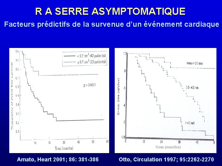 R A SERRE ASYMPTOMATIQUE Facteurs prédictifs de la survenue d’un événement cardiaque Time (months)