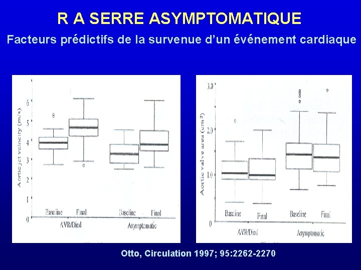 R A SERRE ASYMPTOMATIQUE Facteurs prédictifs de la survenue d’un événement cardiaque Otto, Circulation