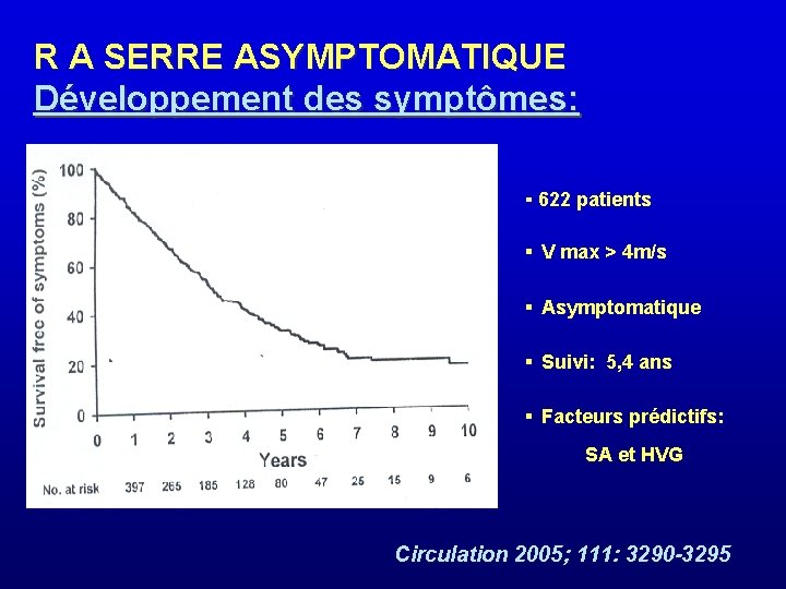 R A SERRE ASYMPTOMATIQUE Développement des symptômes: ▪ 622 patients ▪ V max >