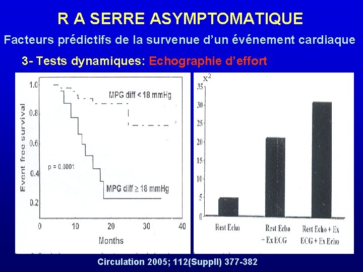 R A SERRE ASYMPTOMATIQUE Facteurs prédictifs de la survenue d’un événement cardiaque 3 -