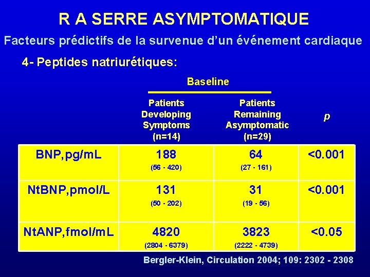 R A SERRE ASYMPTOMATIQUE Facteurs prédictifs de la survenue d’un événement cardiaque 4 -